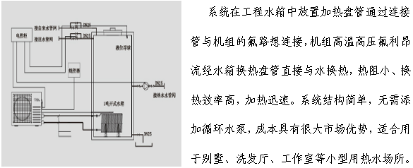 氟循環機組工程系統圖